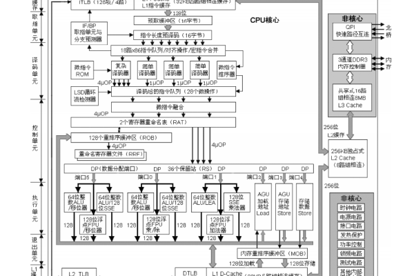 cpu由什么组成  第1张