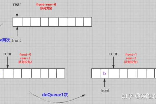 python如何使用队列  第1张