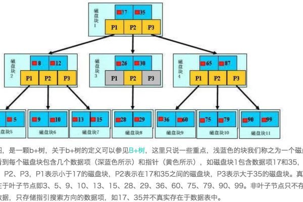 什么是索引  第1张