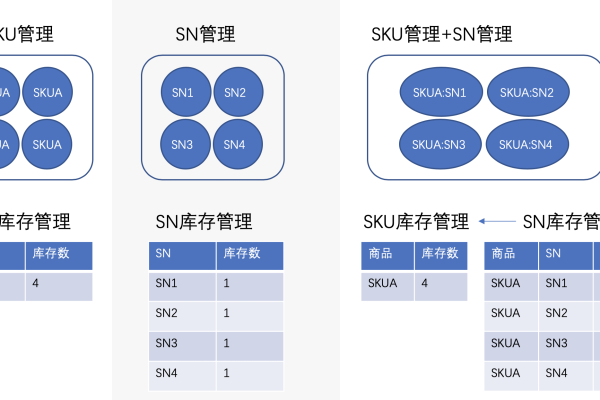 spu是什么意思  第1张