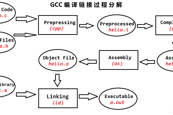 gcc是什么  第1张