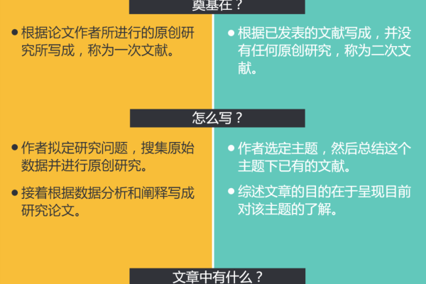 综述是什么  第1张