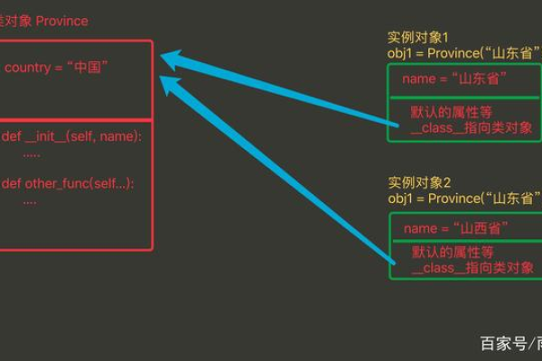 python 如何定义静态函数调用  第1张