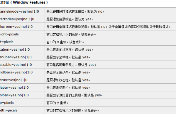 为什么点击按钮没有触发JavaScript事件？