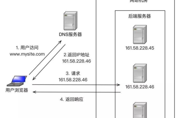 负载均衡考证书，如何备考以提升专业技能？