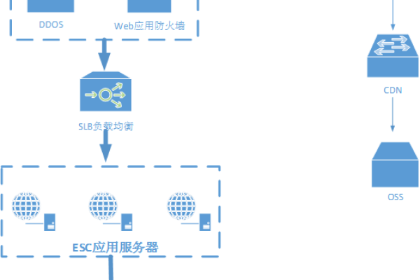 福建云数据库，探索其功能与应用场景  第1张