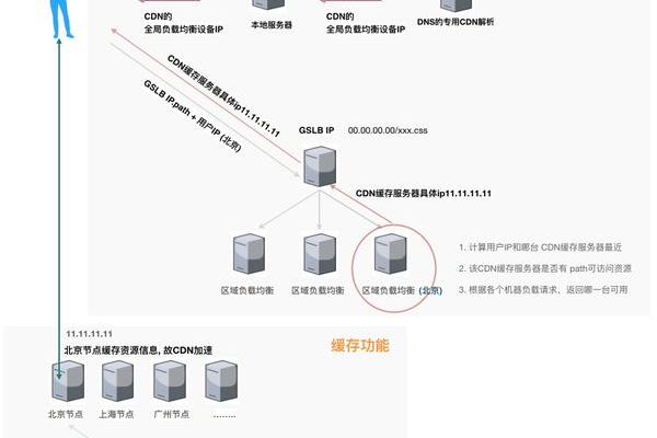 如何使用require加载CDN资源？  第1张