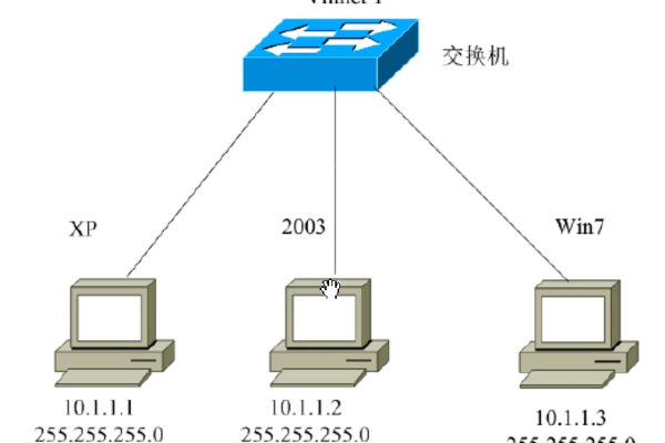 一个虚拟主机怎么绑定两个域名ip