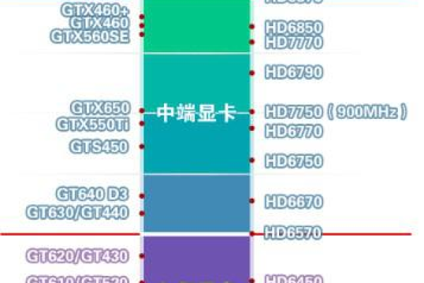 超核心显卡630怎么样