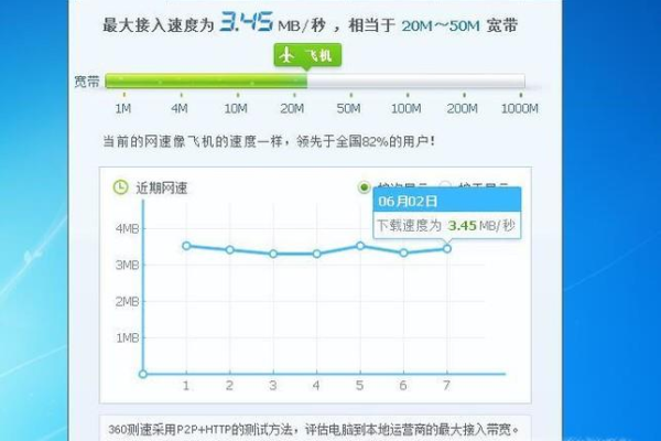 电信服务器长途网速慢，怎么办？ (到电信服务器的长途网速慢)