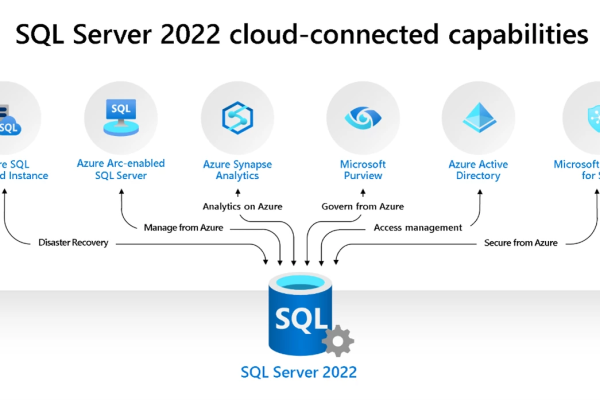 SQL2023服务器硬件配置全解析，让你轻松升级优化 (sql2023服务器硬件配置)