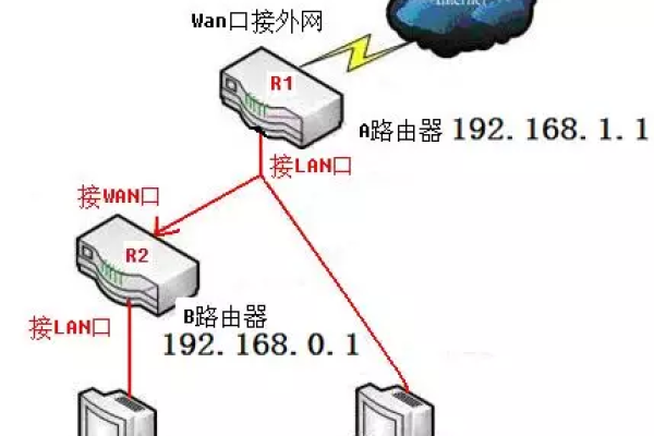 教你如何配置双WAN口路由器