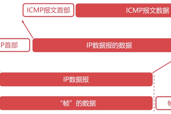 美国服务器ICMP协议的破绽怎么防御