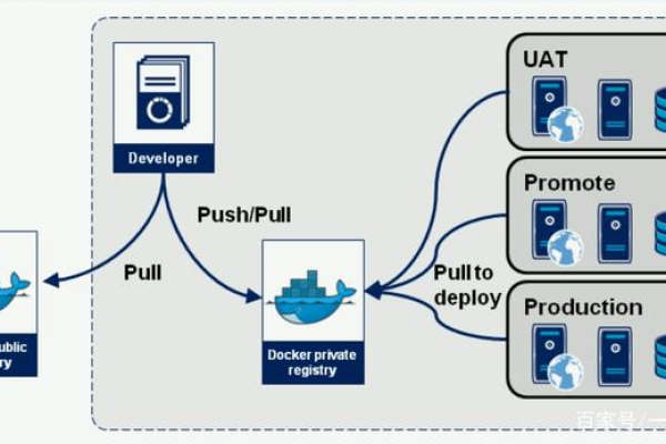 如何理解Docker镜像及其在容器化技术中的作用？