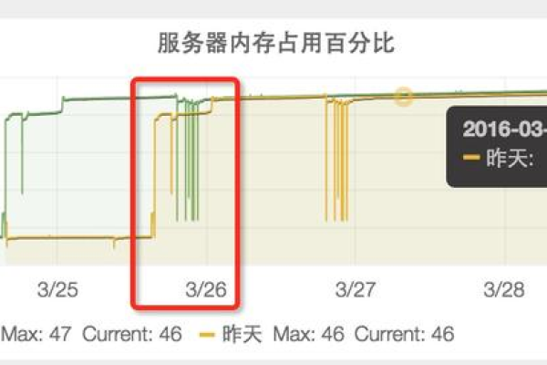 服务器的寿命年限，如何评估和延长其使用寿命？