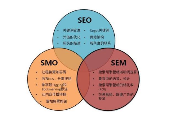 sem是什么,sem的定义及其重要性  第1张