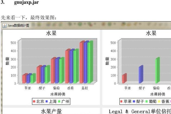 java统计图表怎么绘制表格