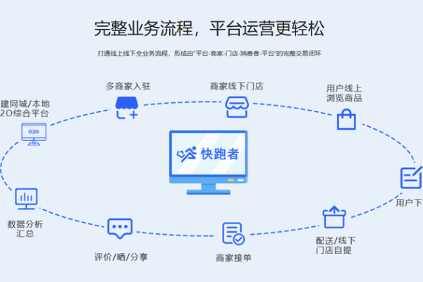 门户网站报价与共享门户服务，如何选择合适的解决方案？