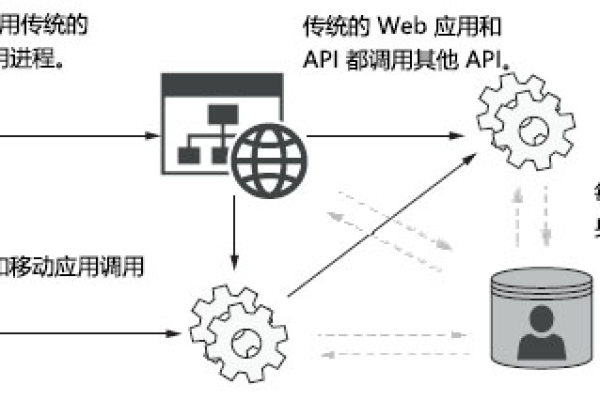 ASP网络验证是什么？如何实现？