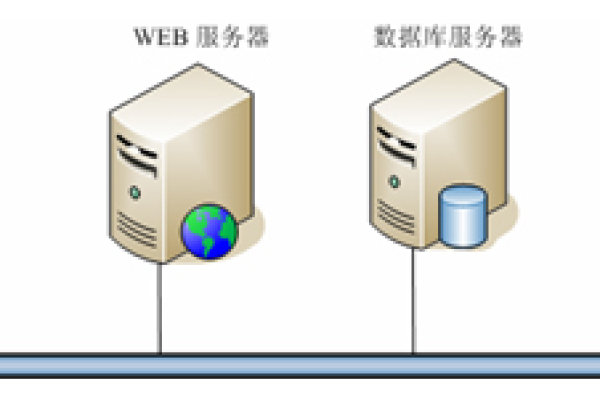 如何实现服务器的冗余备份和恢复？