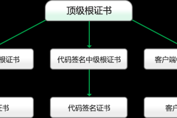 网站证书，它是什么，为什么重要，以及如何获取？