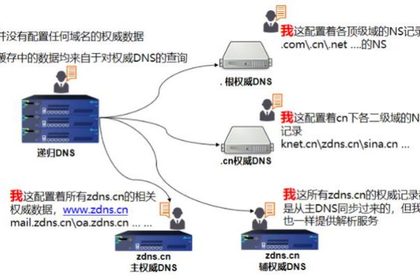 320cdn，这是什么？它如何影响我们的网络体验？