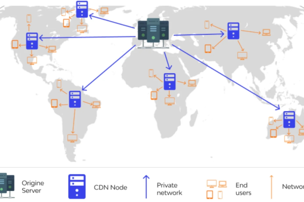 如何通过加速 CDN 实现国际化网络优化？  第1张