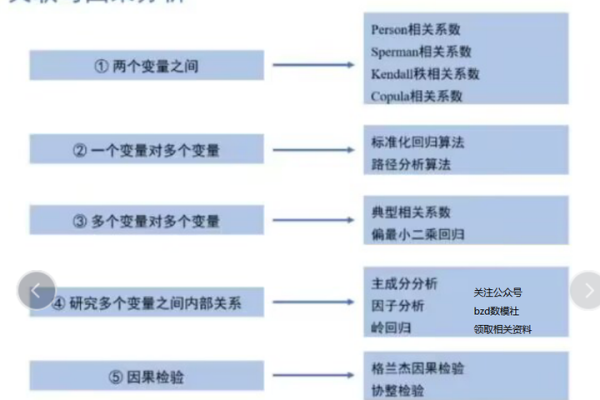 如何有效构建和解读关系表以优化数据管理？