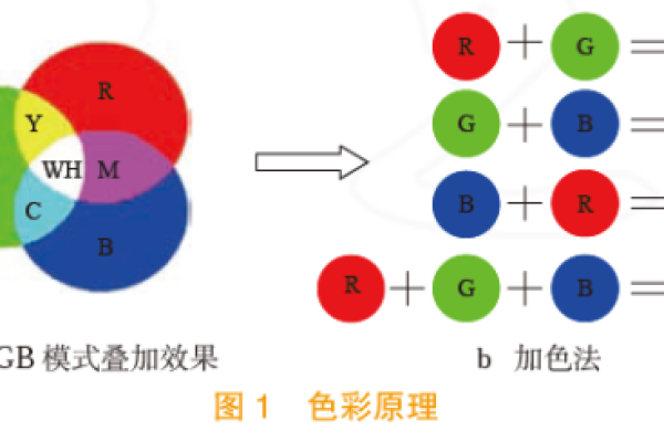 如何进行RGB颜色转换？