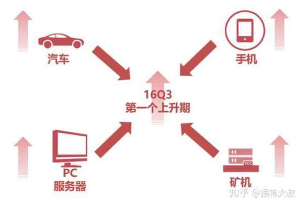 服务器的演变历程是如何逐步塑造今日互联网的？