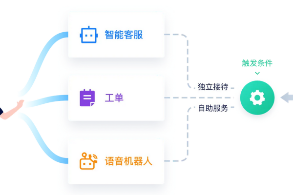 解锁智慧便捷的未来——KS自助下单服务平台，让生活更高效