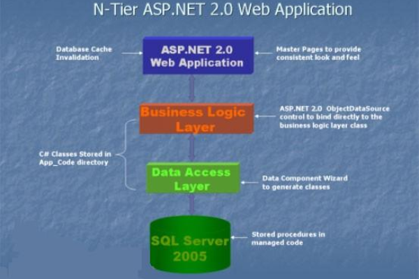 探索ASP.NET AJAX，如何利用它提升Web应用性能？