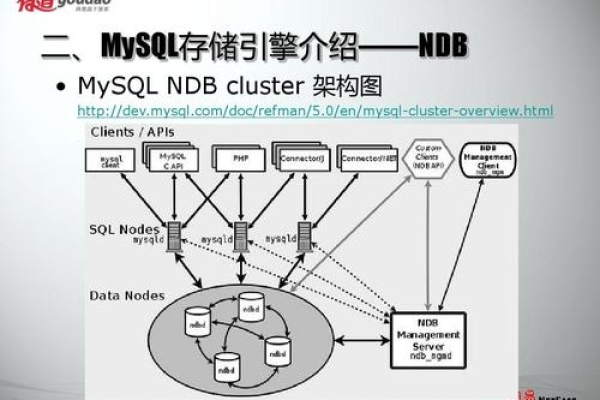 MySQL RDS支持哪些内存数据库存储引擎？