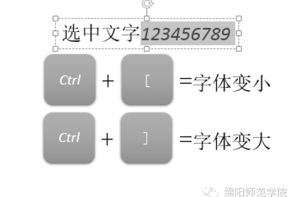 你知道字体放大的快捷键是什么吗？