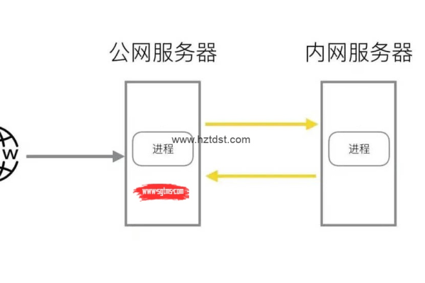 不同IP能否实现远程控制服务器？  第1张