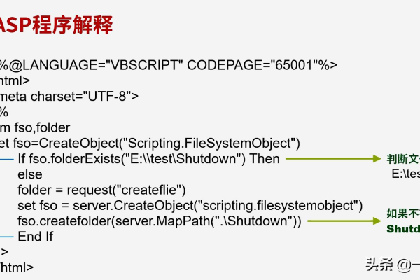 ASP 中如何正确使用转义字符？