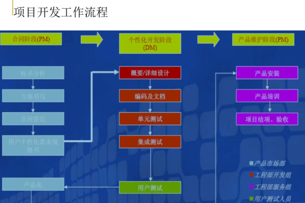 如何利用ASP技术开发高效的订单管理系统？