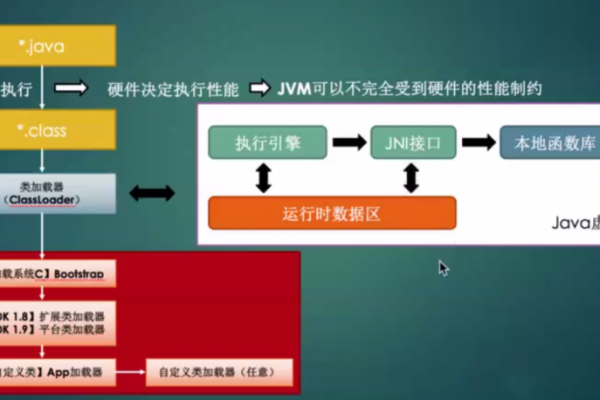 什么是‘运行环境’，它对系统或软件有何重要性？