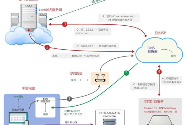 福建800g高防DNS解析如何实现？  第1张