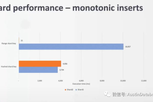 如何高效实现MongoDB服务的实时监视与性能优化？