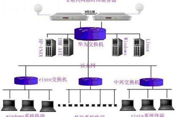 Huawei路由器开启NTP服务器，提升网络时间同步精度 (华为路由器开启ntp服务器)