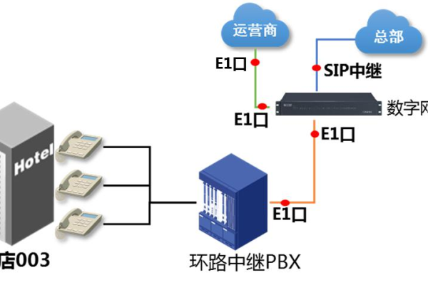 什么是不具有中继功能的网络连接设备室？  第1张