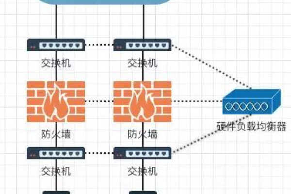 负载均衡设备器是什么？它如何优化网络性能？