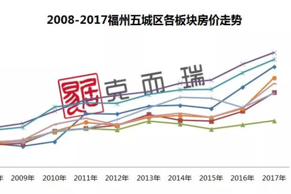 福州房价走势如何？结构大数据分析揭示真相！