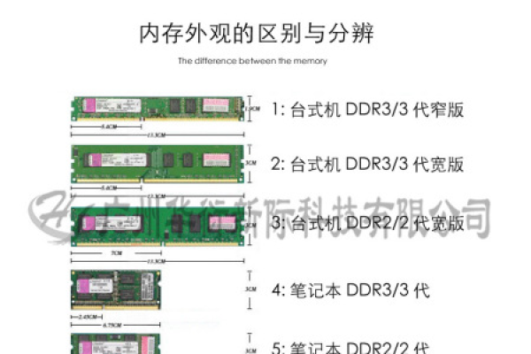 视频矩阵服务器的内存条型号有哪些特点？