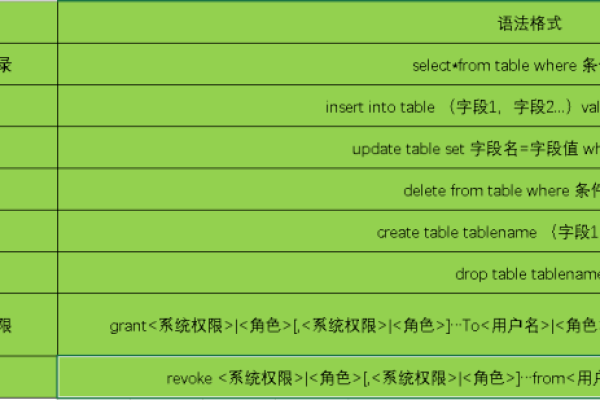 MySQL基本数据库语句大全，你掌握了哪些关键命令？