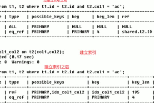 以下几个疑问句标题可供选择，，如何查看 RDS for MySQL 数据库死锁日志及 MySQL 表格字段相关问题解析，RDS for MySQL 死锁日志怎么查看？与 MySQL 表格字段操作探讨，怎样查看 RDS for MySQL 数据库的死锁日志？关于 MySQL 表格字段的思考，RDS for MySQL 数据库死锁日志查看方法与 MySQL 表格字段研究，如何查看 RDS for MySQL 数据库死锁日志？对 MySQL 表格字段的分析