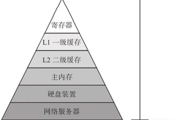 如何解读服务器的存储量文档介绍？