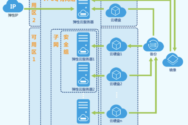 云手机服务中的区域和可用区概念有何区别与联系？