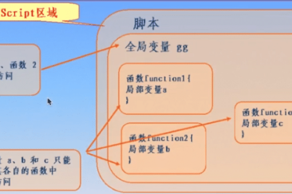 什么是 isNaN 函数及其在 JavaScript 中的作用？